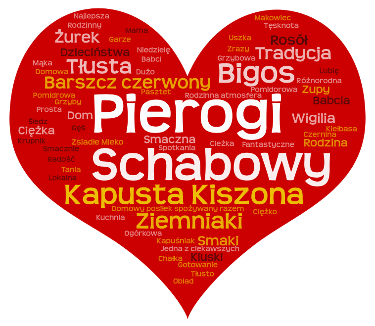 Polska kuchnia - co się kojarzy taste poland badanie